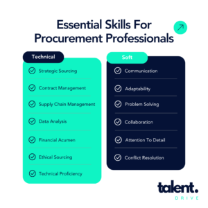 a list of Essential Skills for procurement professionals